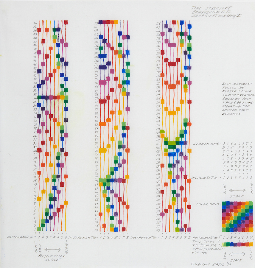 Channa Horwitz , 'Time Structure Composition III, Sonakinatography I', 1970, Casein paint on graph paper. Courtesy Estate of Channa Horwitz. Photo by Timo Ohler
